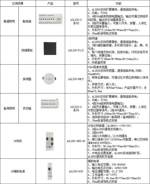 智慧融合，綠色守護(hù) 高校能耗與消防管控的節(jié)能減排新路徑