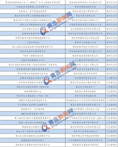 智慧賦能，安全護航 新型智慧城市發展論壇青島開幕，智慧消防管控平臺榮膺百佳案例