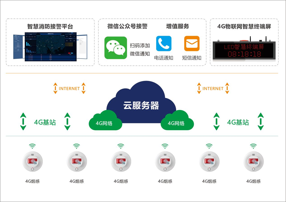 艾禮安4G智慧消防系統(tǒng) 打造廠(chǎng)房安全的智能守護(hù)神